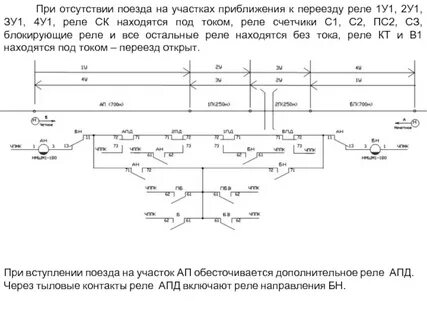 Подключиться к поезду