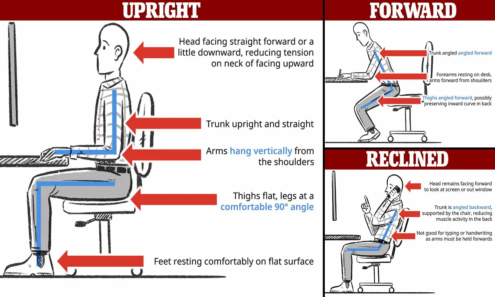 Ergonomic kneeling Computer posture Chair чертеж. How to sit on a Chair. Recline место. Sits on Gaming Chair.