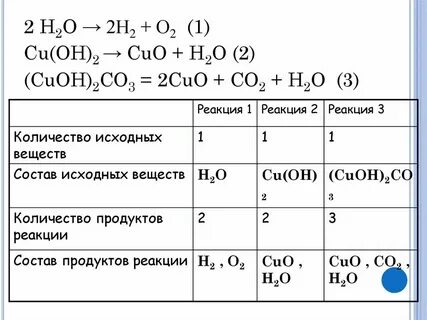 Hcl cuo n2