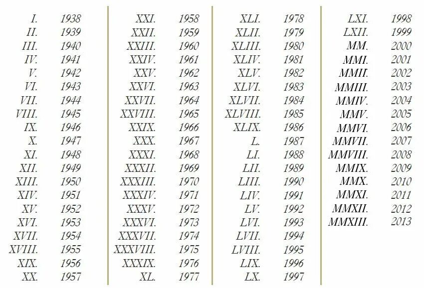 Xi какой год. Римские и арабские цифры таблица. Таблица соответствия римских и арабских цифр. Римские цифры до 10 таблица. Века от 1 до 100 римскими цифрами.