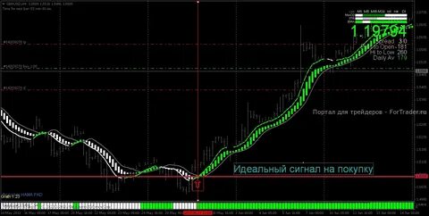 Прибыльные стратегии форекс