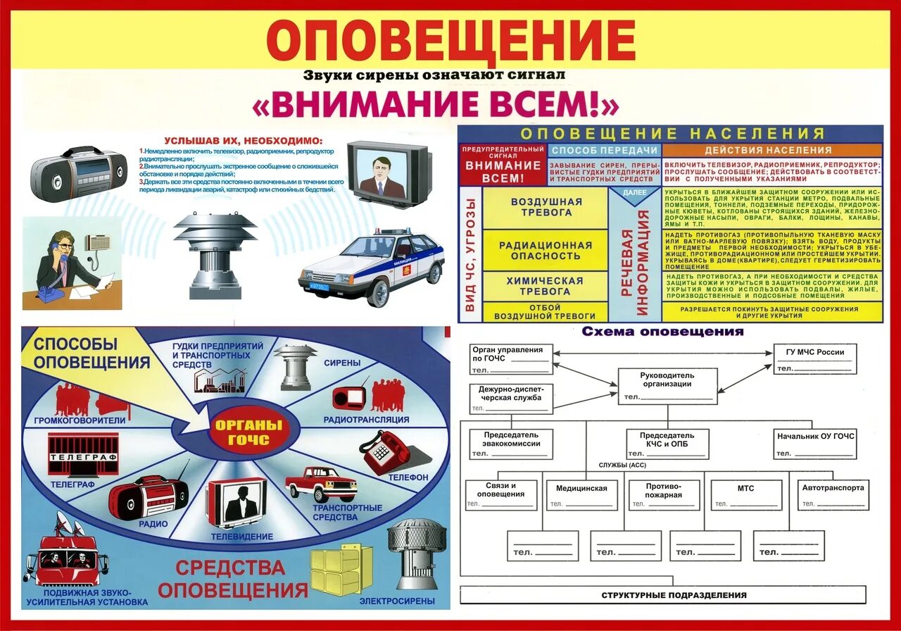 Текст информационного сообщения о чс