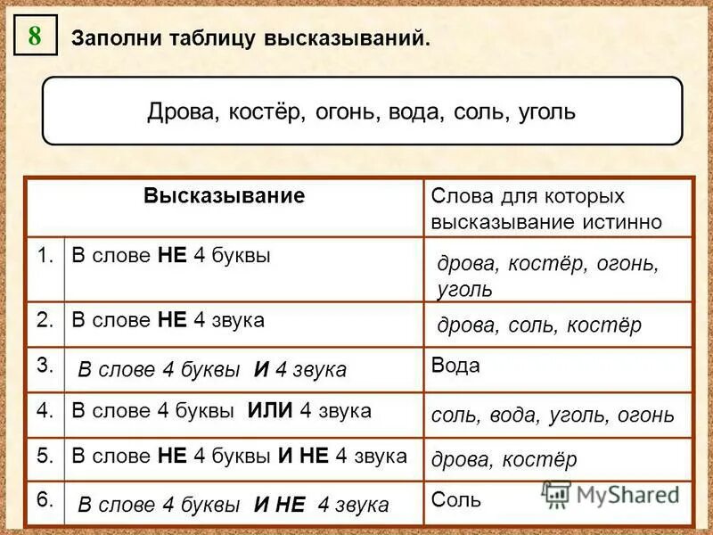 Используя данные слова и выражения. Заполни таблицу высказываний и дополни рисунки. Заполните таблицу высказывание и дополни рисунки Информатика. Слова из букв дрова. Цитаты таблица.