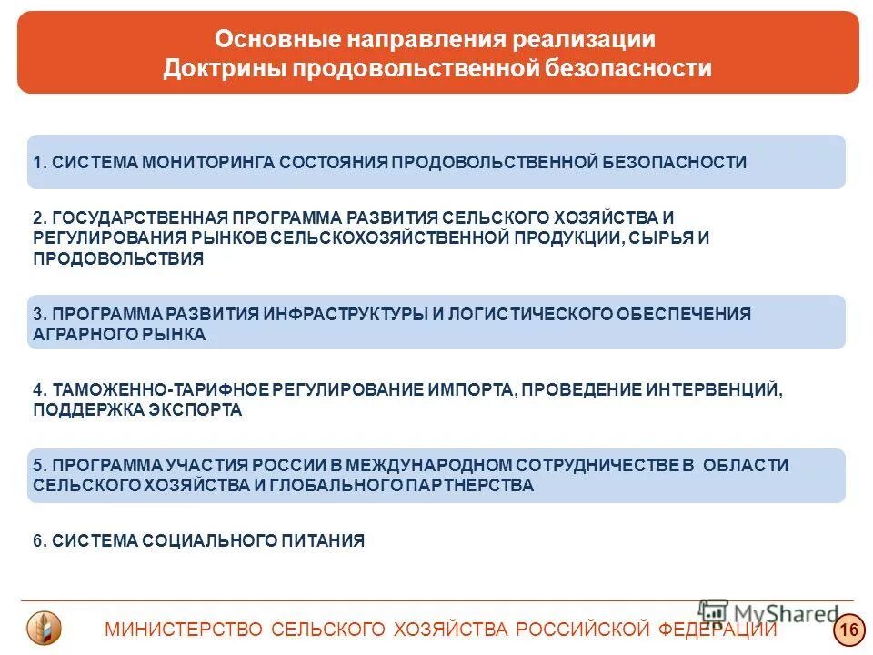 Разработка и реализация государственных программ. Направление реализации государственной программы. Основные направления реализации. Программа энергосбережения. Доступная среда госпрограмма 2025.
