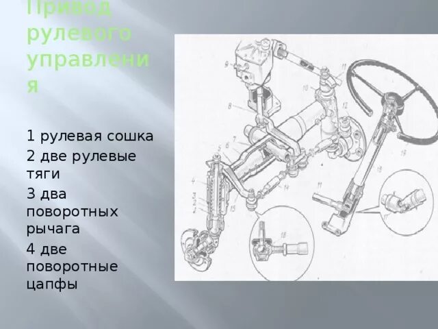 Рулевое управление трактора устройство. Рулевое управление колесного трактора мтз 80. схема гидроусилителя рулевого управления мтз 82. схема рулевого управления трактора мтз 80. устройство рулевого механизма трактора мтз-80.