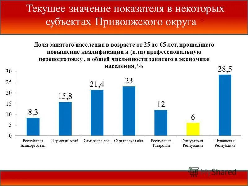 что значит возвращаемое значение. что означает текущий год. текущий значение. значения меньше нуля. что такое депозитный счет и текущий.