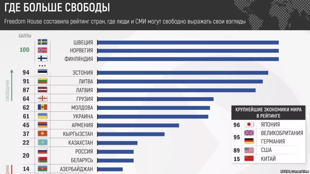 Страны в которых есть демократия