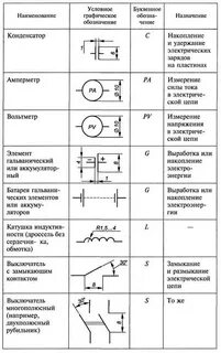 Размеры уго электрическая схема