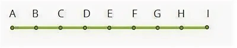Отрезок a b c d