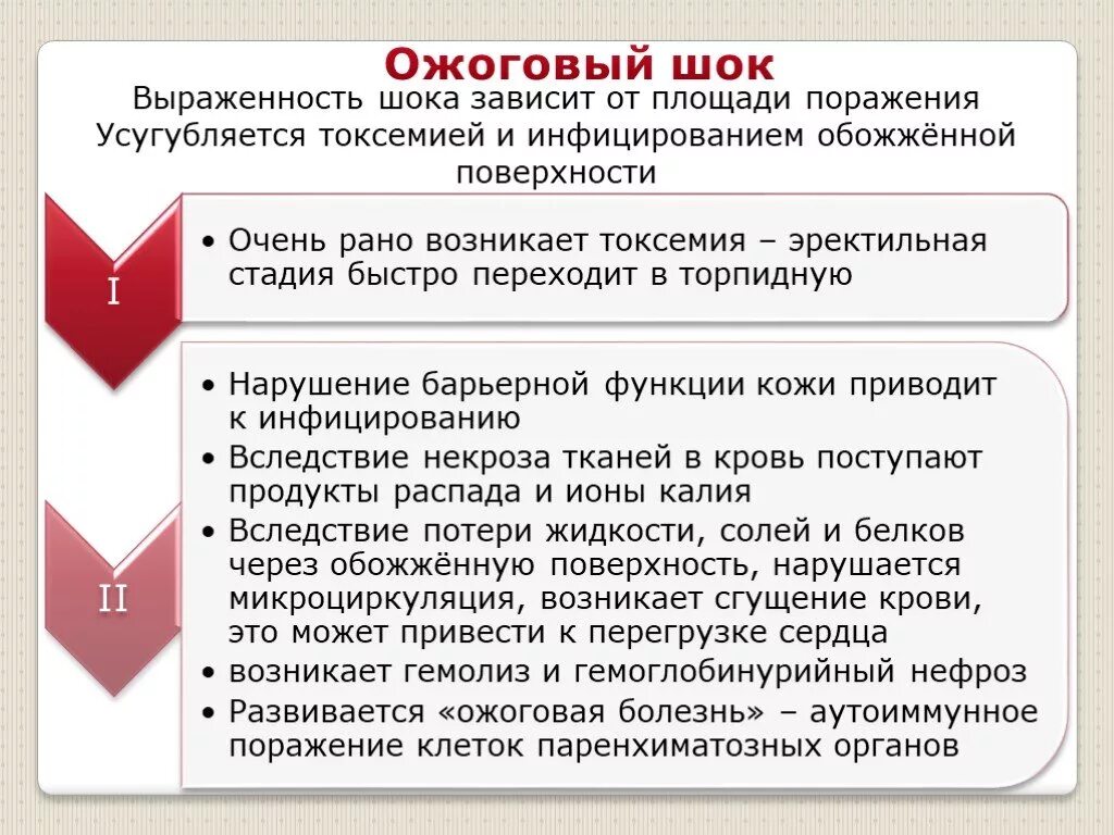 Основные причины ожогового шока. Факторы развития ожогового шока. Ожоговый ШОК развивается при.