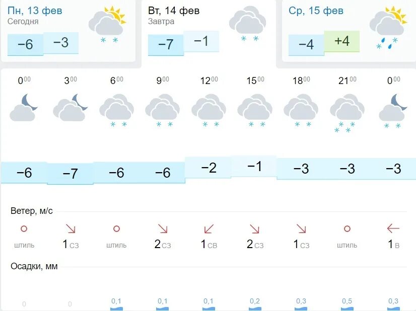 Погода киров 11. Погода в Кирове сегодня. Погода Киров сейчас. Погода Киров сегодня. Погода Бишкек сегодня.