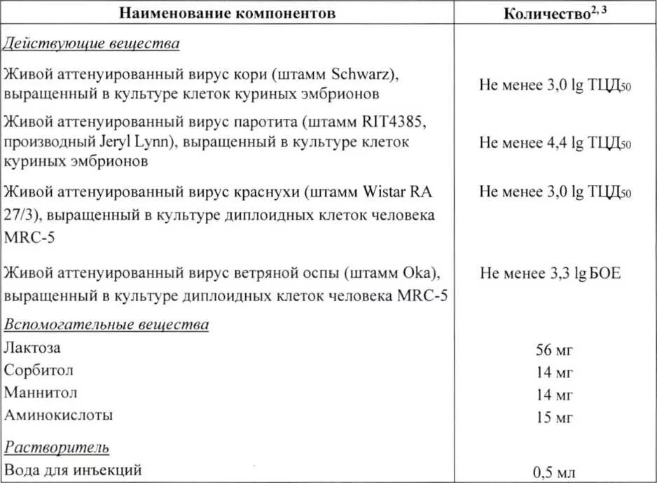 Прививка от ветрянки кори