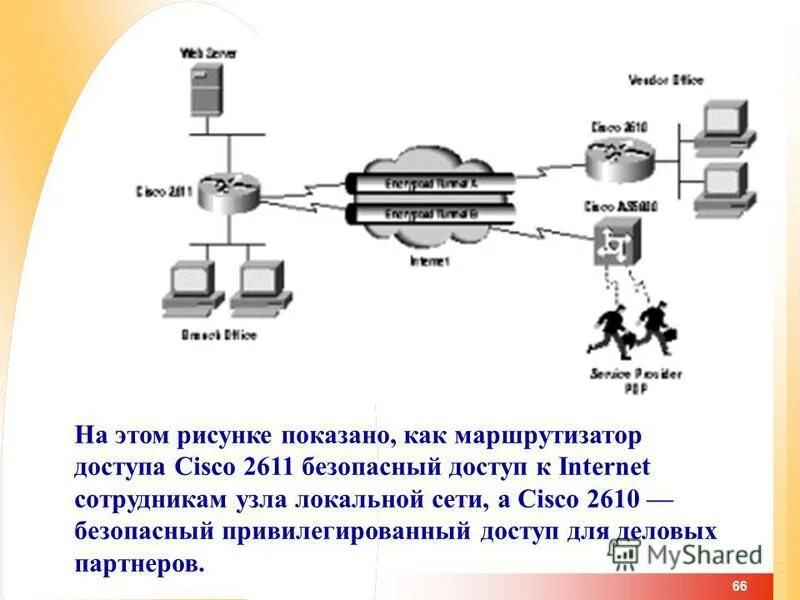 Топология сети методы доступа. Коммутационный узел на схеме. Узлов сети эвм. Топология сети (общая схема соединения компьютеров в локальные сети):. Способы соединение узлов сетей.