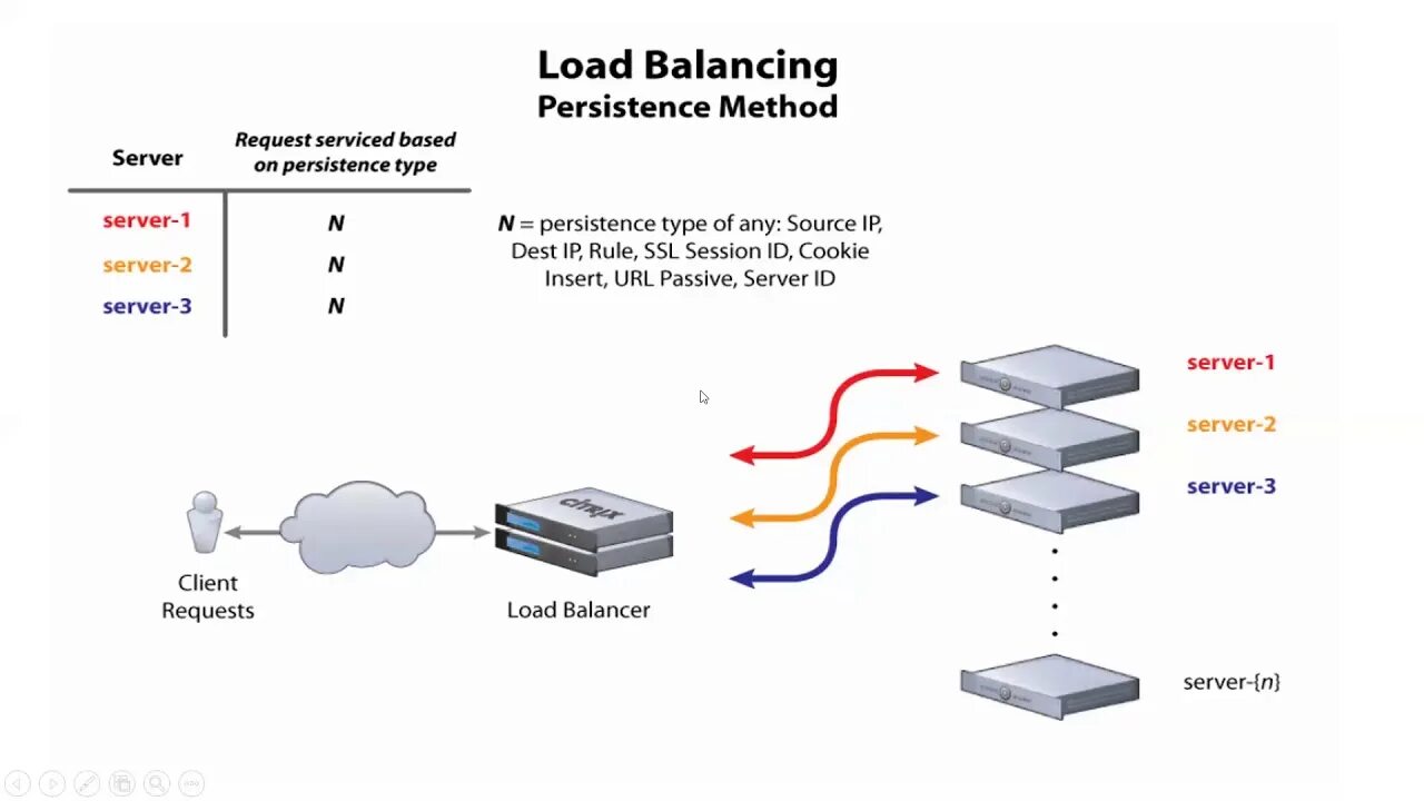 Load Balancer схема. Балансер сервер. Хэш токен. Network load Balancer. Hash client