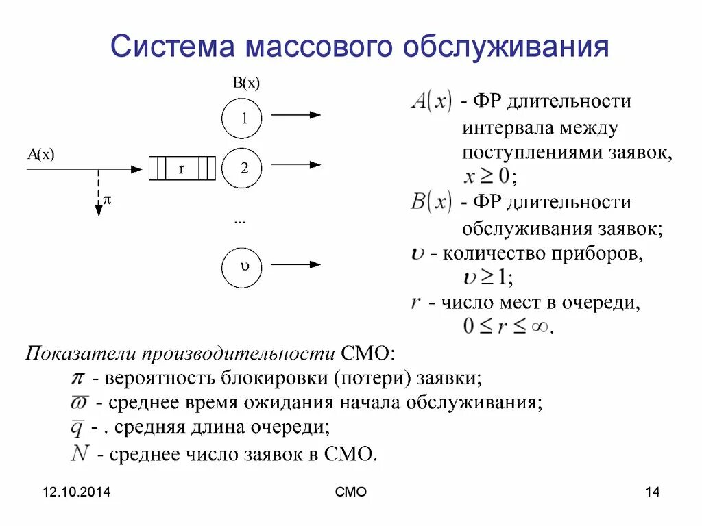 Смо 10. Система массового обслуживания. Схема смо. Теория массового обслуживания. Модель массового обслуживания.