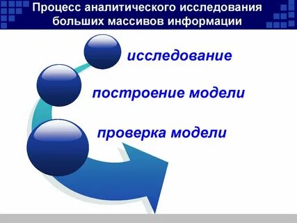 Математические методы описания процессов