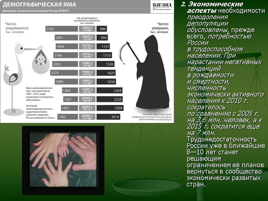 Составление демографического профиля развитых и развивающихся стран