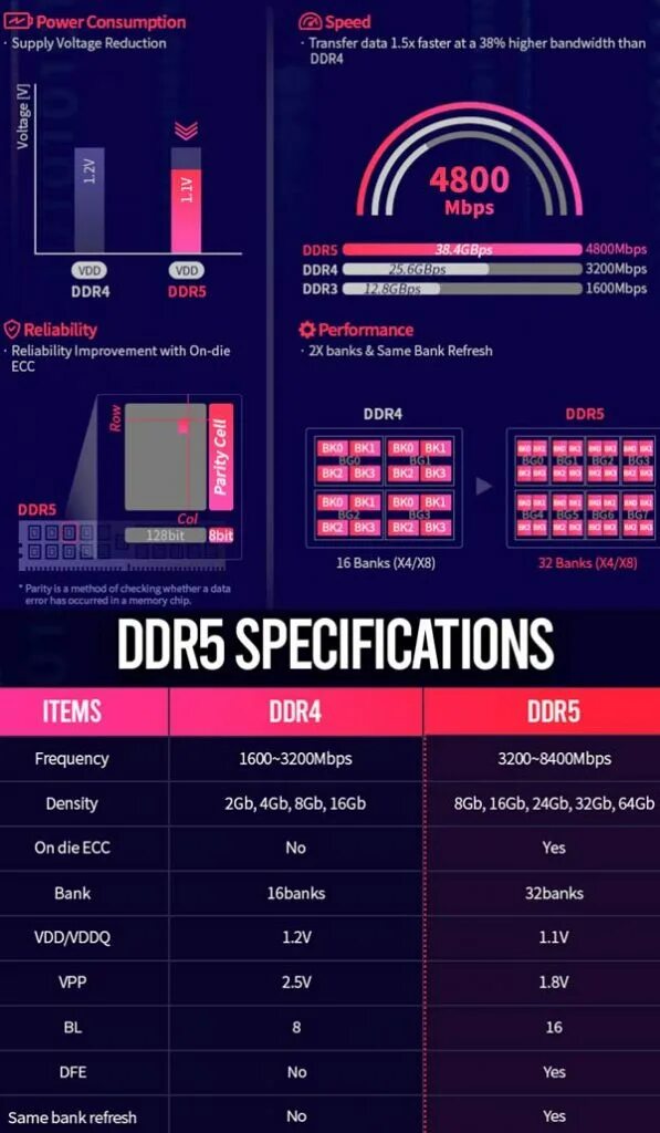 Ddr4 vs ddr5 2025. Gddr5 vs ddr4. ddr3 vs ddr4 vs ddr5. ddr4 и ddr5 совместимость. сравнение ddr3 и ddr4 ddr5.