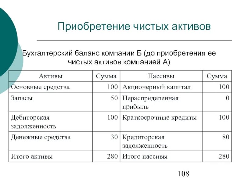 Учет чистых активов