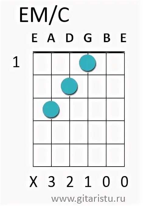 Аккорд em c g. Аккорды em c. аккорды ц и эм. аккорд ем.
