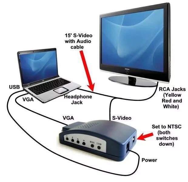 Как сделать подключить телевизор к компьютеру Hdmi кабель настроить