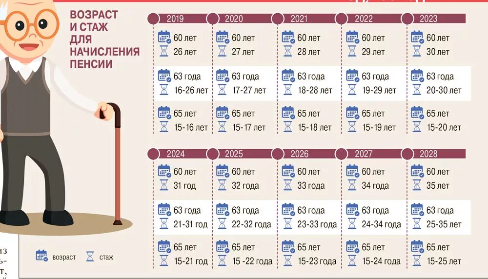 1985 год сколько лет сейчас. Пенсия пенсии в Украине 2021. Пенсионный Возраст в Украине с 2021. Возраст выхода на пенсию в Украине в 2021. Пенсионный Возраст в Украине для женщин и мужчин.