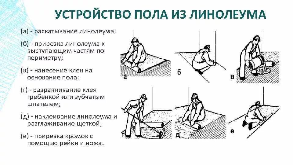 Инструкция как стелить линолеум. Схема покрытия пола из линолеума. технологическая карта устройство пола из линолеума. схема производства работ по укладке линолеума. конструкция пола из линолеума.