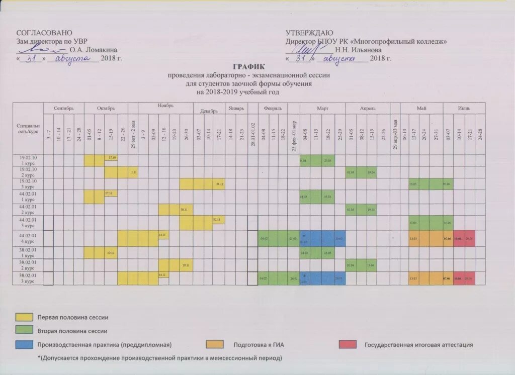 Обучаюсь на заочном отделении