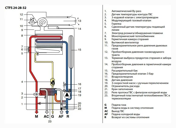 Аристон котел газовый двухконтурный схема. Схема ГВС двухконтурного газового котла Baxi. Настенный газовый котел схема ГВС. Котел Fondital узел газовый. Плохо греет воду двухконтурный котел