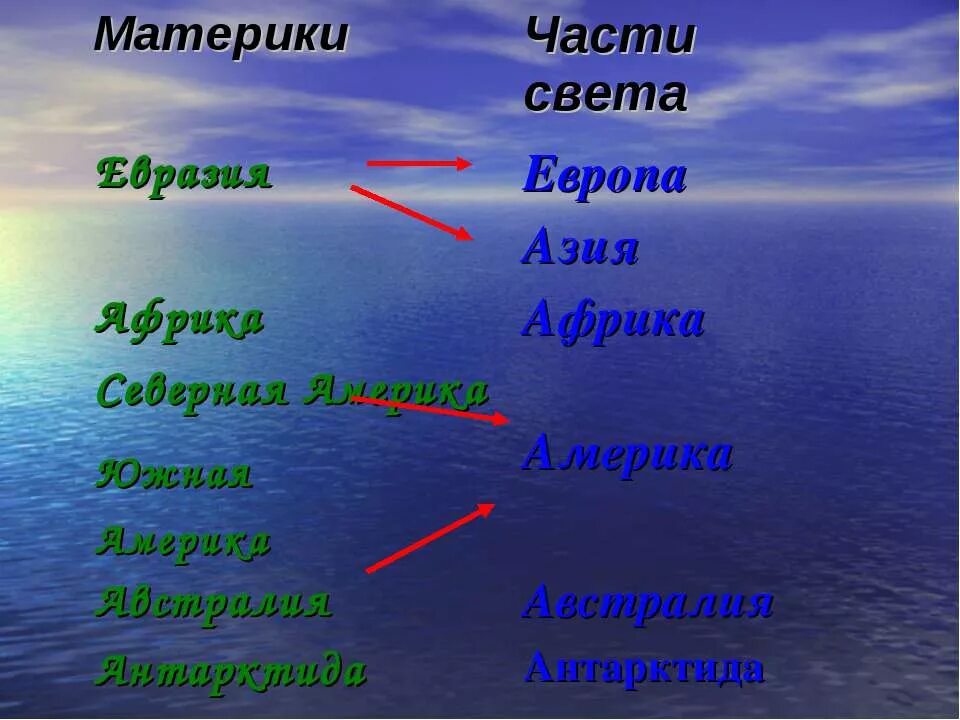 Определение океанов и материков. Материки и части света. Части света названия. Ч̥а̥ю̥с̥т̥и̥ с̥в̥е̥т̥а̥. Части света и материки названия.