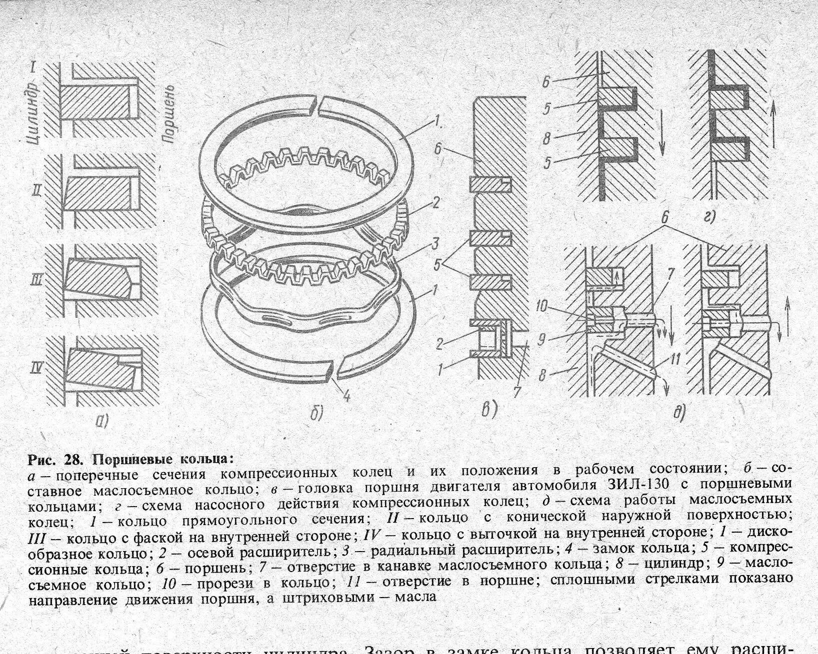 Поршневые кольца ЗИЛ 130 схема. Поршневые кольца схема КАМАЗ 740. Компрессионные кольца ВАЗ 2107 чертеж. Осевой расширитель маслосъемного кольца.