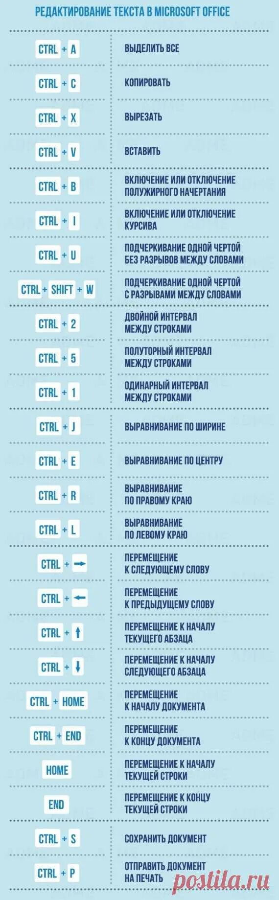 Сочетание клавиш начало строки. Сочетание клавиш. Все сочетания клавиш. Полезные комбинации клавиш. Комбинации на клавиатуре компьютера.