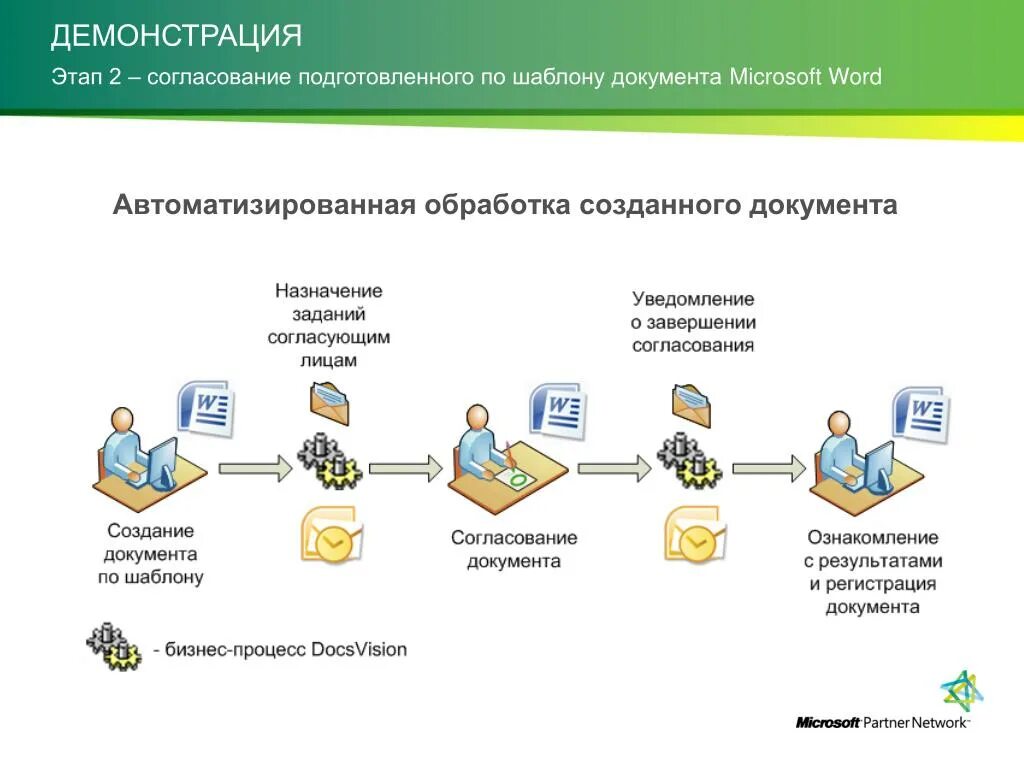 Автоматизация создания документов. Автоматизация обработки текстовых документов. Автоматизированная обработка документации. Автоматизация обработки текстовых электронных документов.. Документы создания программного продукта