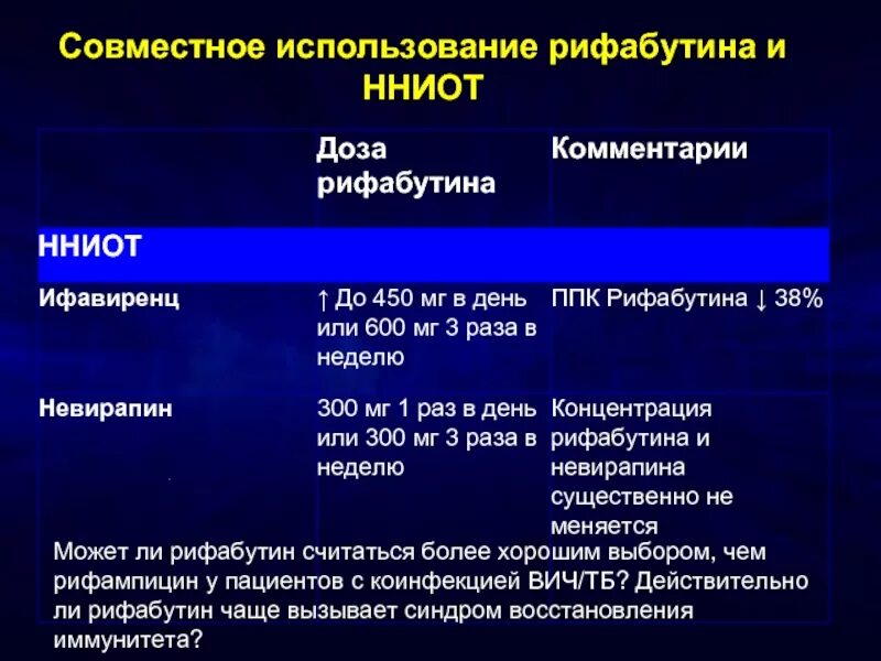 Синдром восстановления иммунитета. Синдром восстановления иммунной системы. ненуклеозидные ингибиторы обратной транскриптазы. воспалительный синдром восстановления иммунной системы. воспалительный синдром восстановления иммунитета при вич.