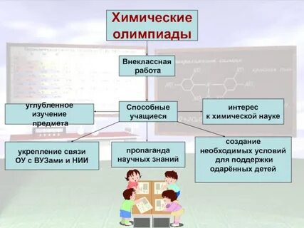 Укрепление знаний