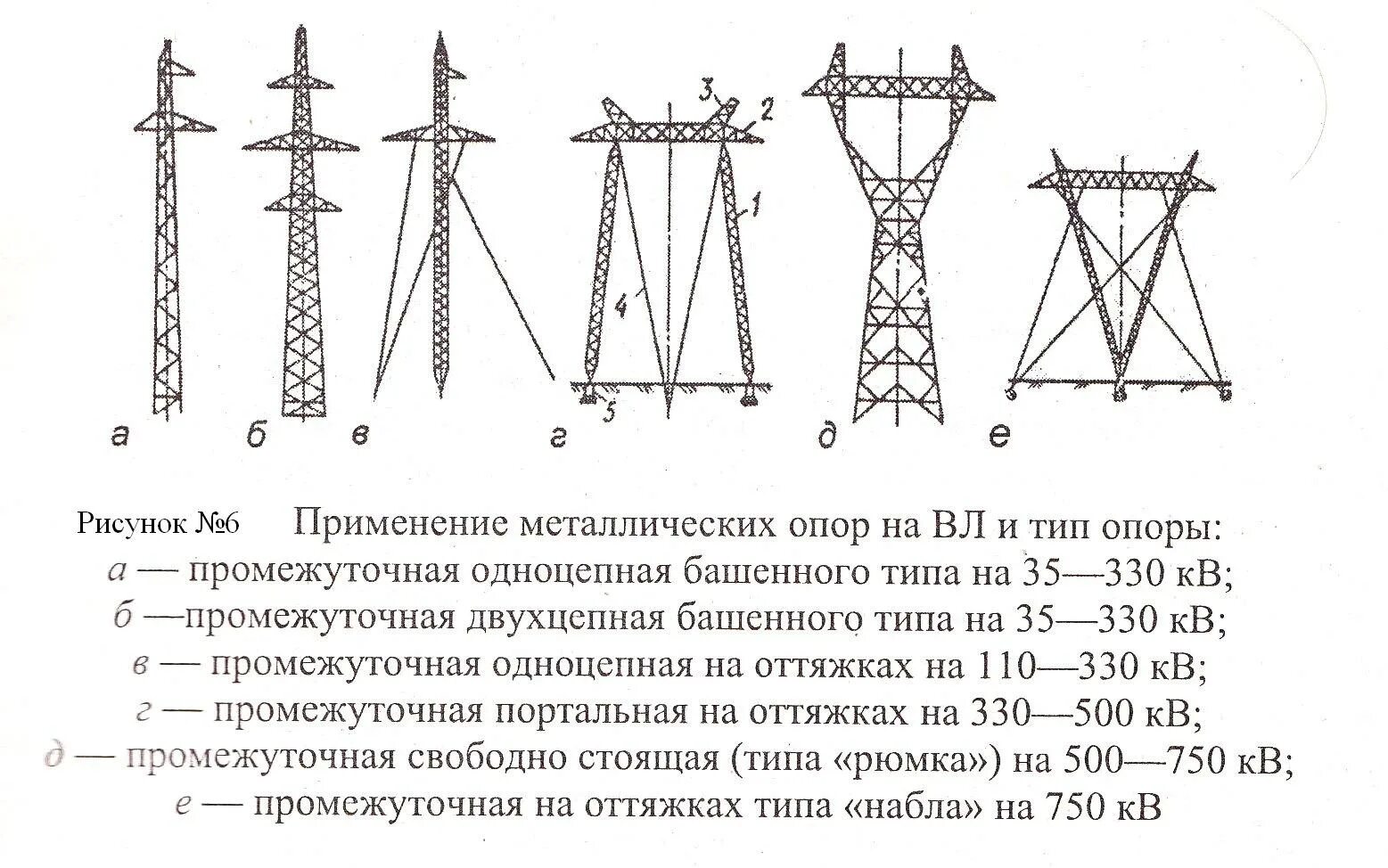 Промежуточная опора п110-6в. Промежуточная опора вл220. Опора электропередач 110. Опора ЛЭП конструкция 110 кв. Какие линии электропередач относятся