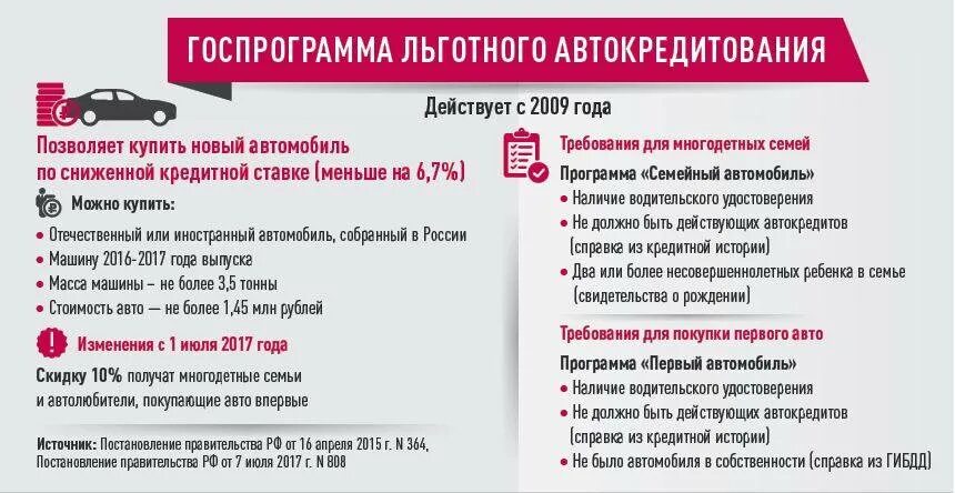 Условия льготного автокредитования