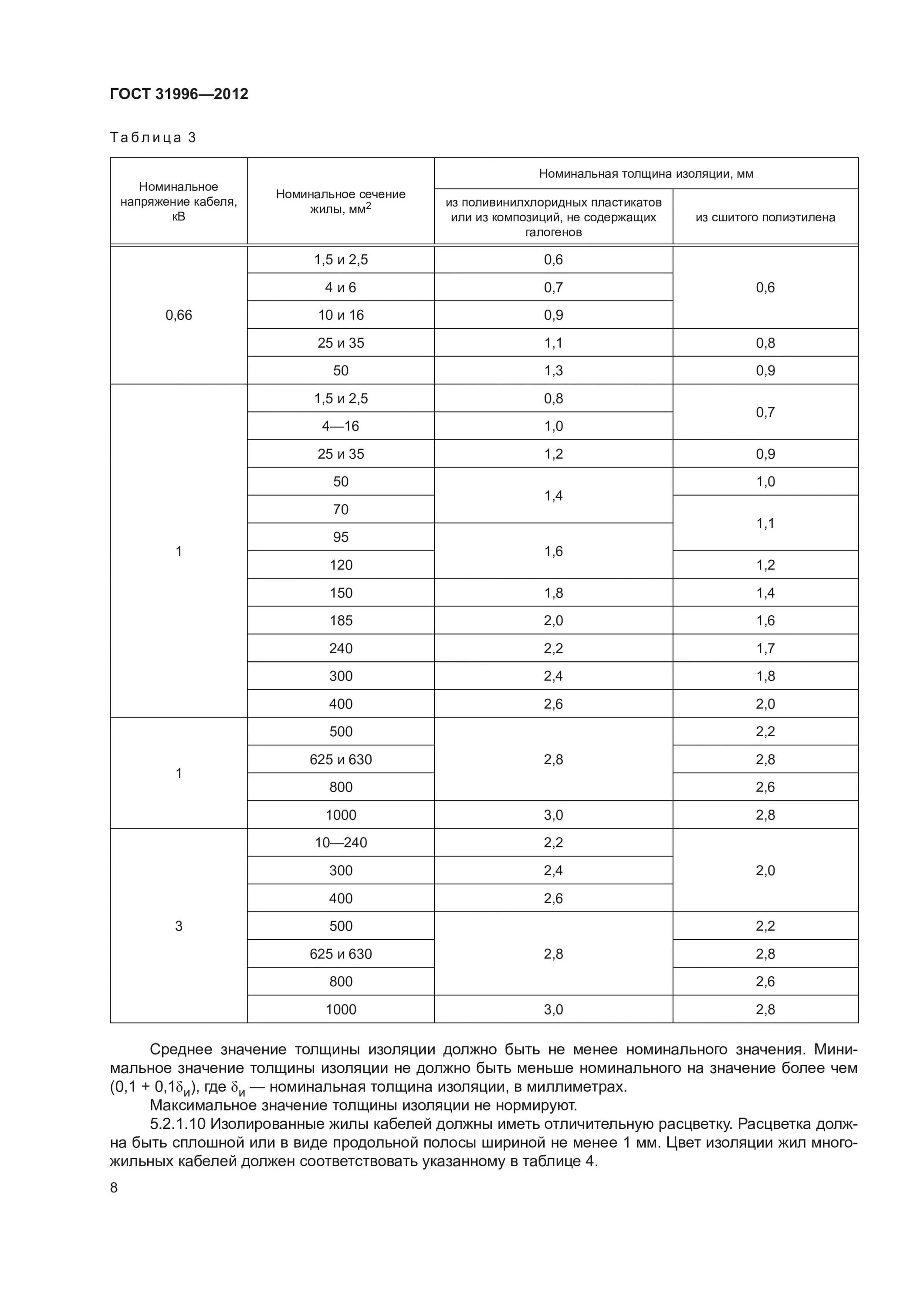 Гост 2012 кабельные изделия. ГОСТ 31996-2012 диаметр жилы кабеля. Сечение кабеля по току ГОСТ 31996-2012. Таблица сечения кабеля ГОСТ 31996-2012. ГОСТ на кабель таблица 19.