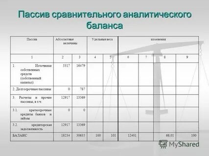 Аналитический баланс