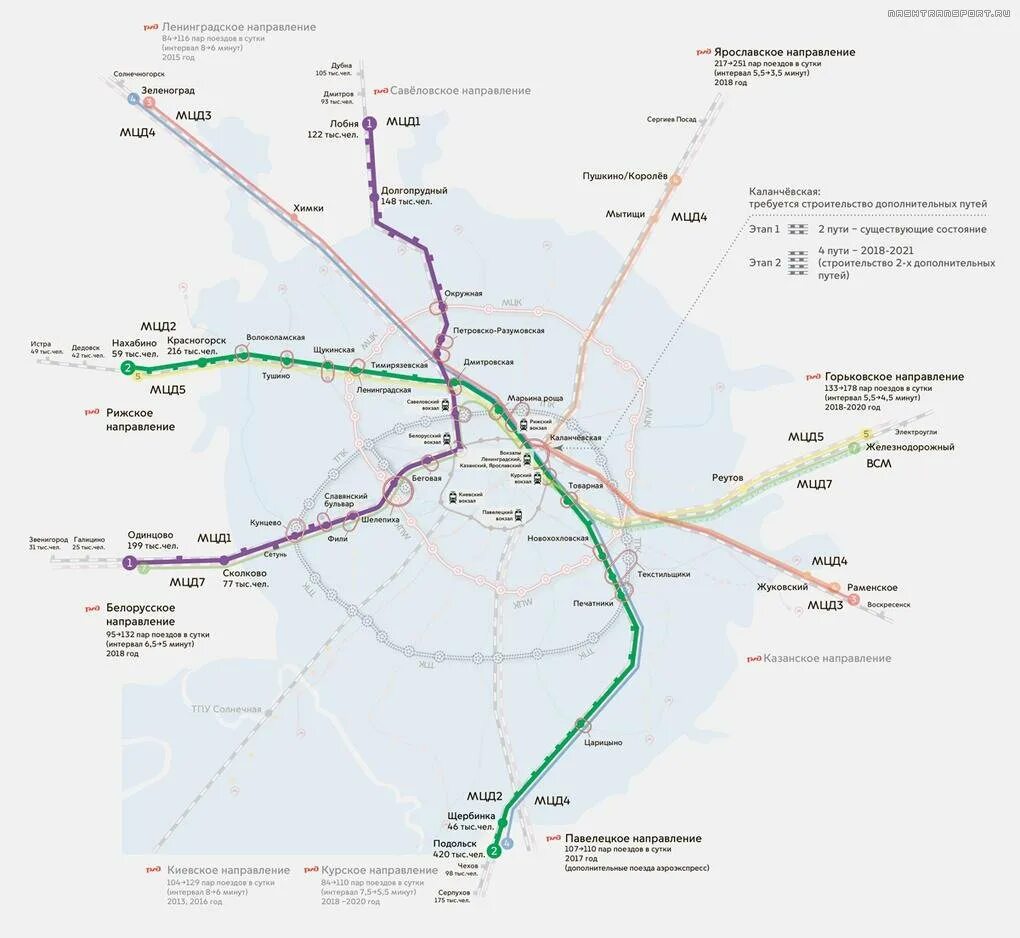 Царицыно нахабино. Схема метро 2 диаметр. Московский метрополитен 2 диаметр. МЦД-6 схема. Схема метро Москвы с диаметрами.