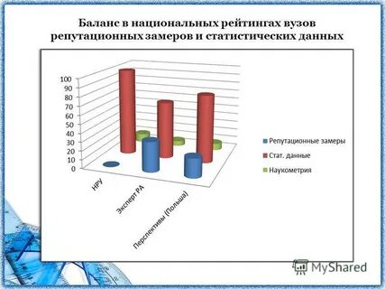 Национальный баланс