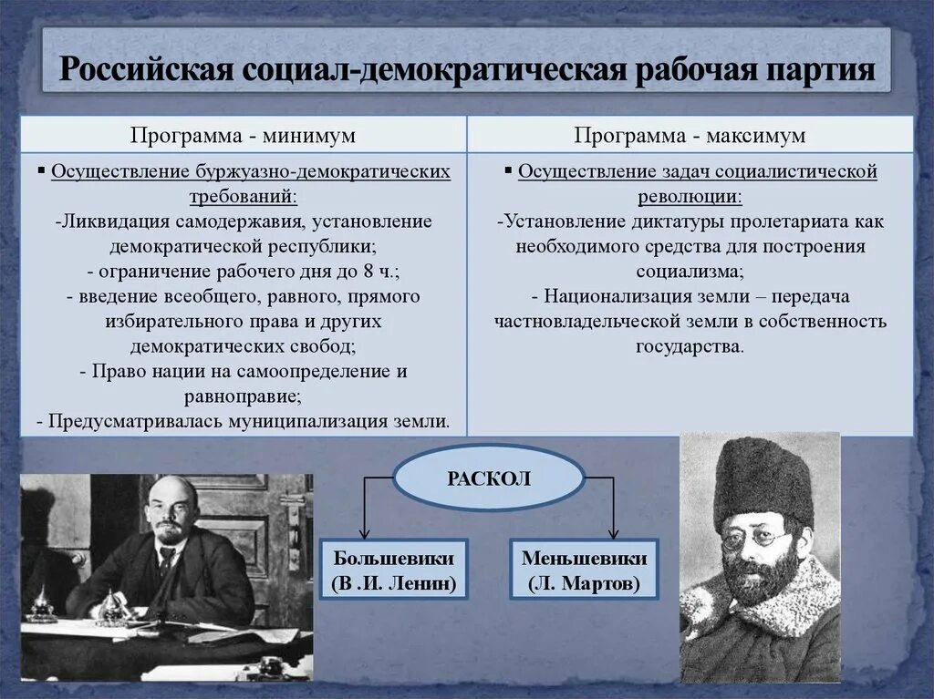 Неофициальный совещательный орган круг личных. Социал демократы 20 века. Социал демократы отношение к власти. Политические партии социал демократы. Социал демократы 19 века в России.