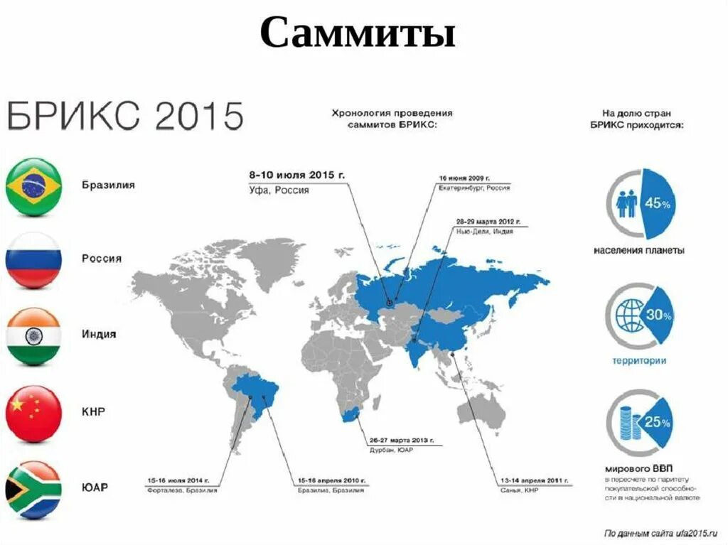 Брикс страны входят в состав. БРИКС страны участники 2022 на карте. БРИКС И НАТО на карте.