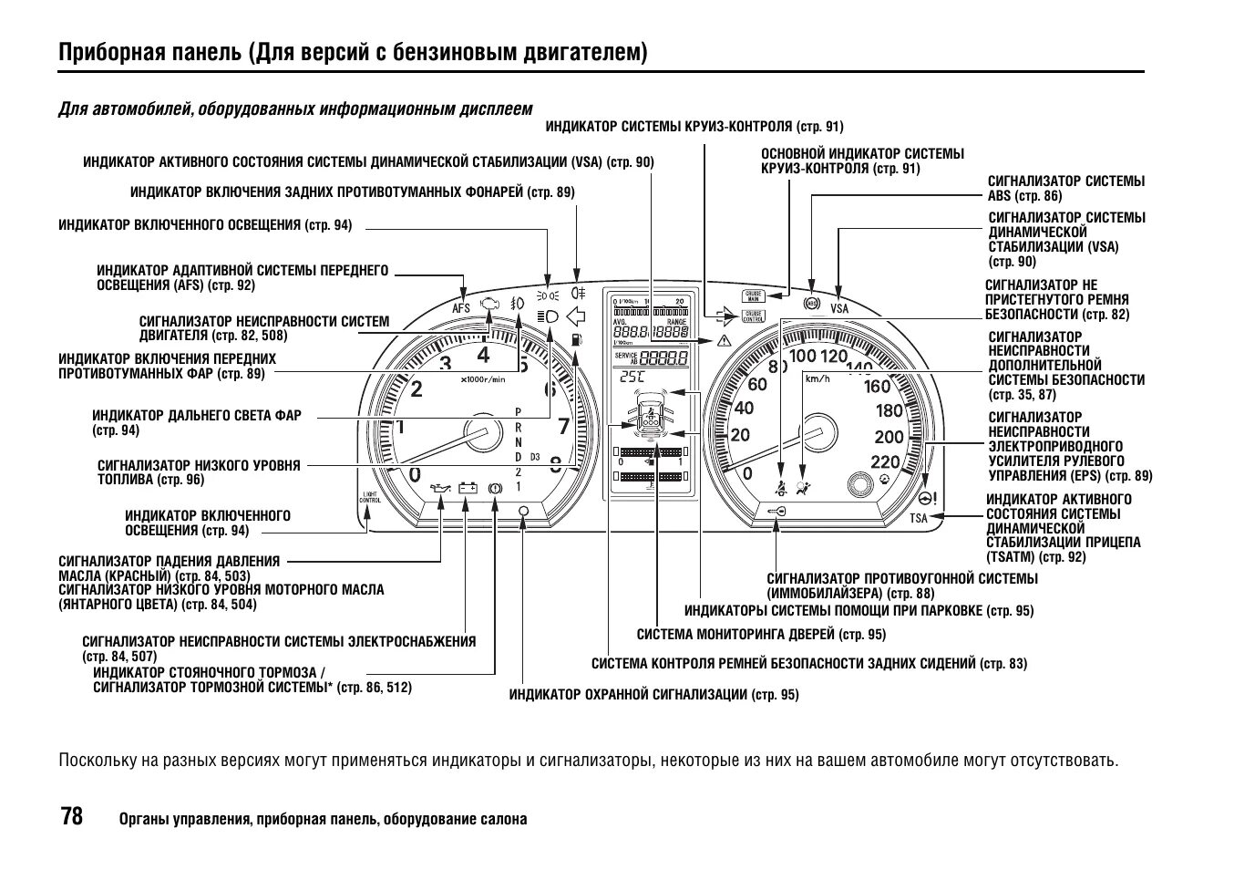 Распиновка панели приборов хонда. Панель приборов honda cr-v 3. распиновка панели приборов honda cr-v 2. значки панели приборов honda crv 2012 года. приборная панель хонда hr-v 1999.