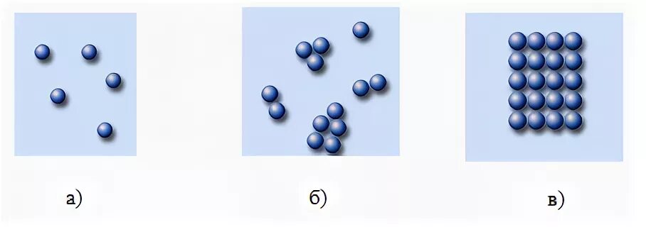 Расположение молекул твердые. Молекулы в твердом жидком и газообразном состоянии. Молекулы твердого жидкого и газообразного вещества. Молекулярное строение газа. Молекулы в жидком состоянии.