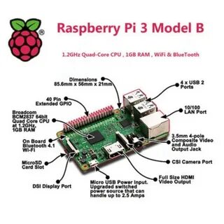 Raspberry pi порты