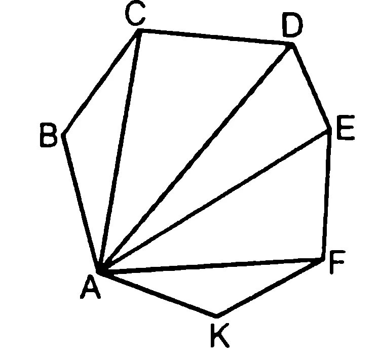 Выпуклый семиугольник с диагоналями. Диагонали невыпуклого многоугольника. Выпуклый пятиугольник и шестиугольник. Произвольный выпуклый семиугольник.