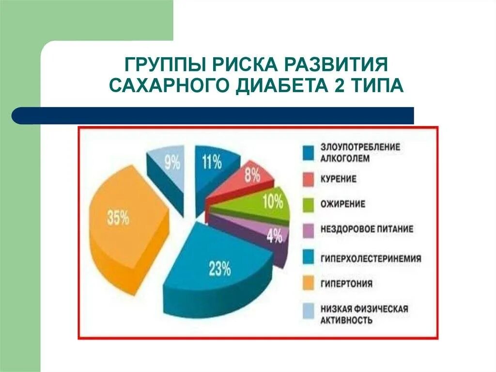 Сахарный диабет группа заболеваний. Факторы риска СД 2. Сахарный диабет 1 факторы риска. Факторы риска диабета 2 типа. Факторы риска развития СД.