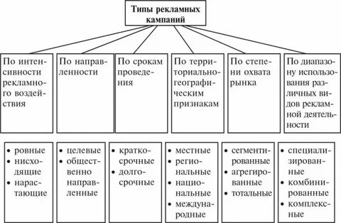 Как выбрать вид компании