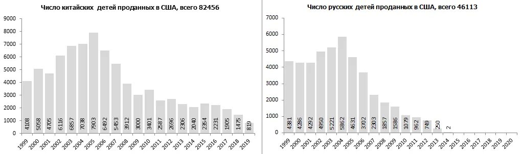 За последний год количество детей. Число сирот в России 2021. Количество детей сирот в 2010 году в России. Число сирот в России по годам таблица. Количество детей сирот в Украине в 2020.